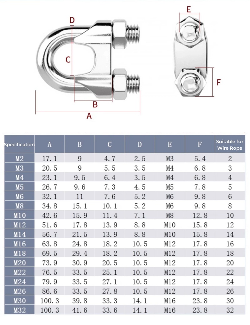 M2 ~ m36 316/304 stianless aço - Furniture Hardware Types avaliação e preço